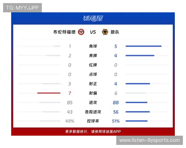 NBA狼队最新比赛比分战报全面解析及精彩瞬间回顾